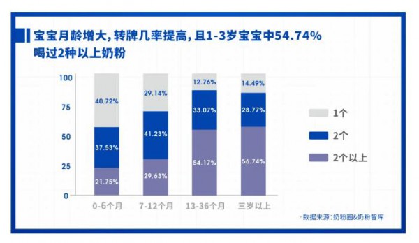 重磅发布 | 2021中国家庭奶粉&营养品消费调研报告