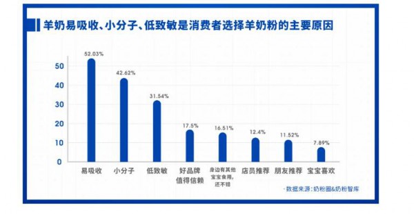 重磅发布 | 2021中国家庭奶粉&营养品消费调研报告