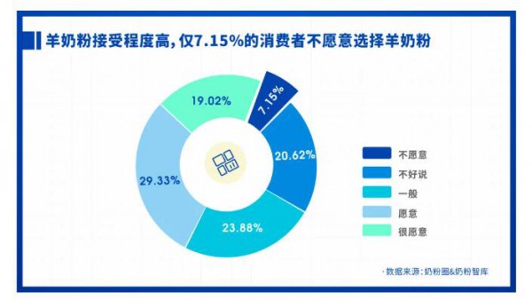 重磅发布 | 2021中国家庭奶粉&营养品消费调研报告