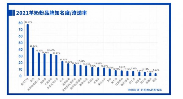 重磅发布 | 2021中国家庭奶粉&营养品消费调研报告
