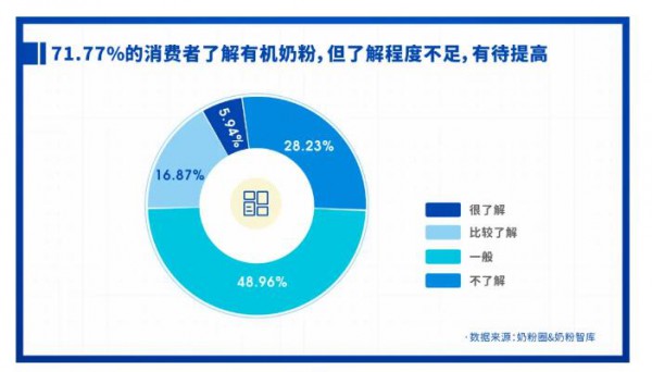 重磅发布 | 2021中国家庭奶粉&营养品消费调研报告