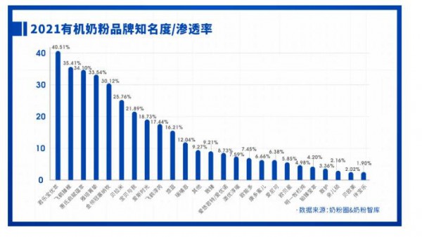 重磅发布 | 2021中国家庭奶粉&营养品消费调研报告