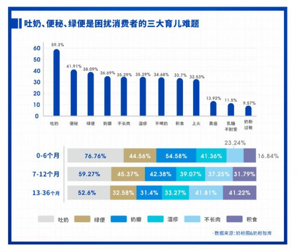 重磅发布 | 2021中国家庭奶粉&营养品消费调研报告