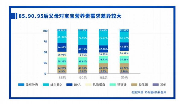 重磅发布 | 2021中国家庭奶粉&营养品消费调研报告