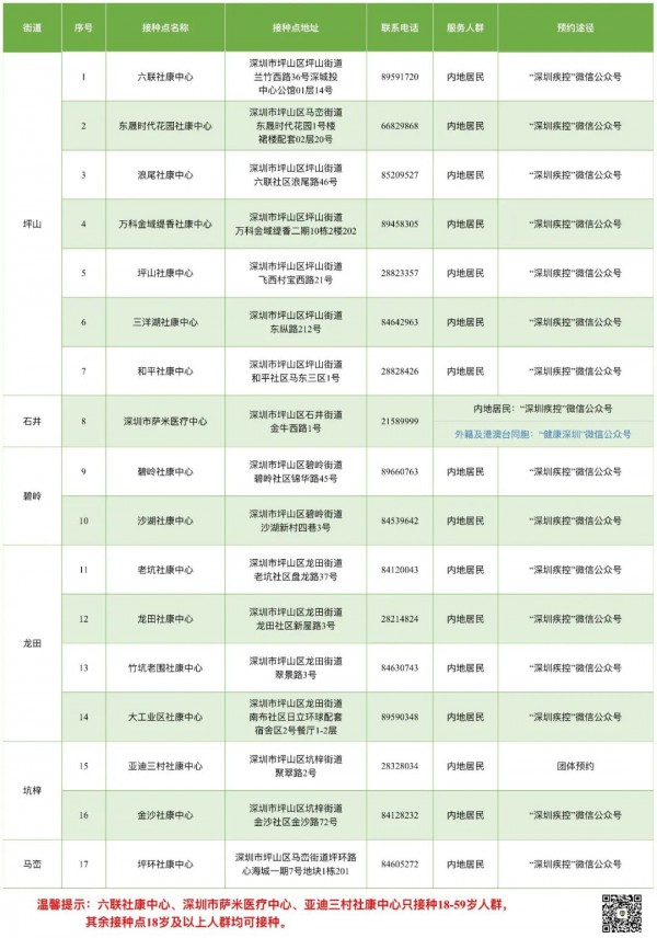 深圳未成年人接新冠疫苗种可预约  新冠疫苗接种点地址及预约入口