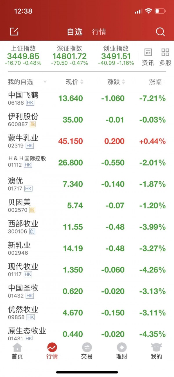 新华社点名“配方奶粉营销”   飞鹤一度暴跌9%  三胎护航震懵行业