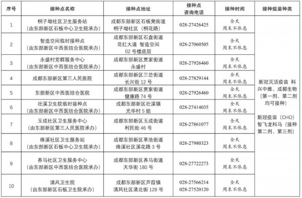 成都12-17岁青少年新冠疫苗接种点公布以及相关安排