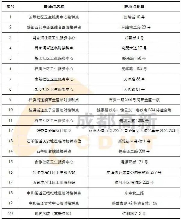 成都12-17岁青少年新冠疫苗接种点公布以及相关安排