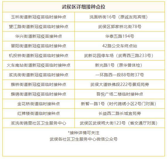 成都12-17岁青少年新冠疫苗接种点公布以及相关安排