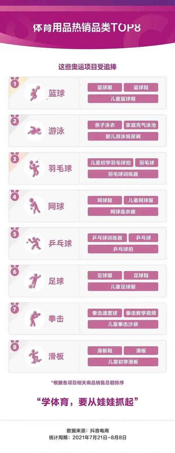 2021上半年纸尿裤线上销量大跌16%！哪些品牌仍在高速增长？