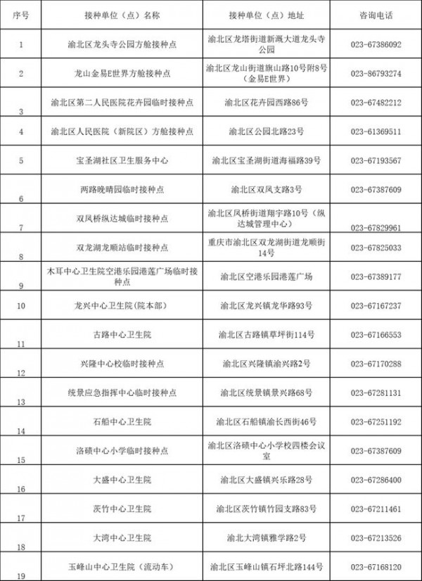 重要通知！渝北启动12-17岁学生新冠疫苗接种（附详细接种攻略）