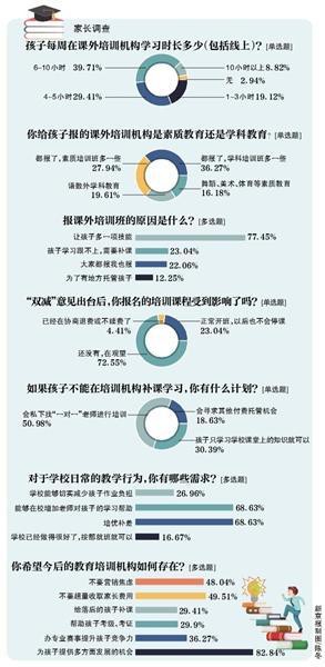 “双减”政策之下，家长仍在观望续费、退费？双重焦虑仍需综合施策