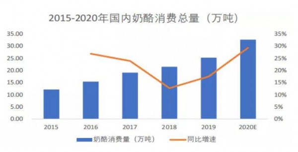 刚刚！妙可蓝多发布半年报，净利润同比增长247.12%！