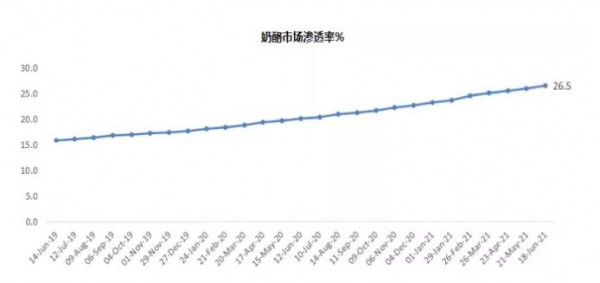 刚刚！妙可蓝多发布半年报，净利润同比增长247.12%！