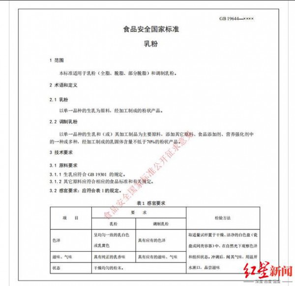 惊人！榜单前三的“驼奶粉”配料表首位竟是燕麦？专家：驼乳固体含量不应低于70%