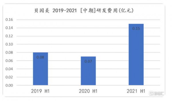 三层护城河驱动盈利增长，贝因美底部反转值得期待