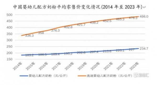 三层护城河驱动盈利增长，贝因美底部反转值得期待