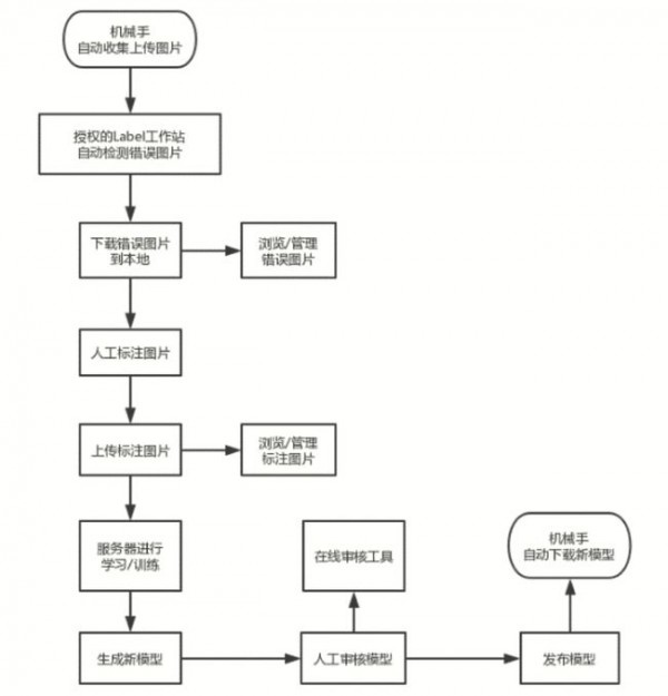 飞鹤最新事件：打造乳业智能化婴幼儿奶粉加工项目的自动化物流系统