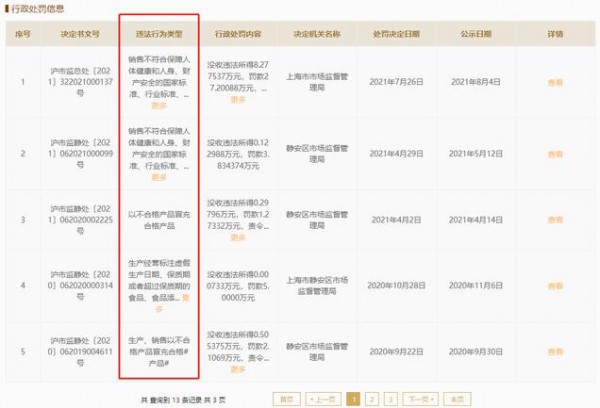 无印良品两批次童装“抽检不合格”被罚35万  回应：已采取措施加强质量管理
