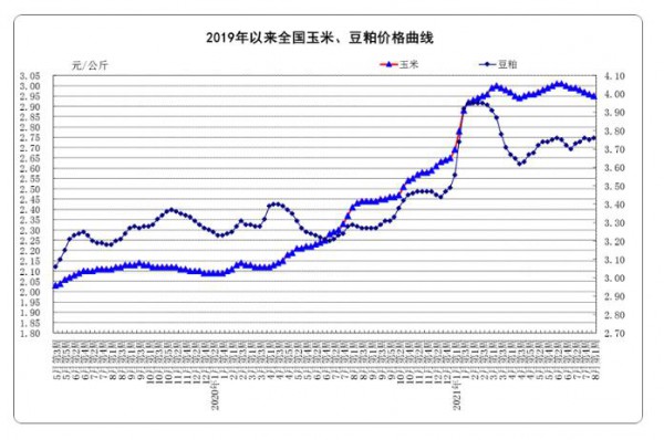 生鲜乳价格持续上涨！