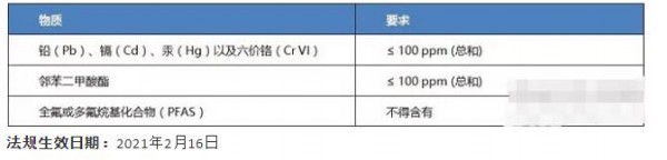 美国TPCH发布了2021年更新《包装材料中有毒物质控制示范法规》