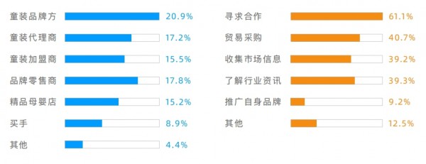聚焦童装产业垂直领域  2022CWE童博会全面启动招展