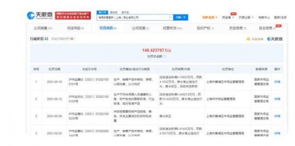 H&M国内总公司已被罚22次   处罚总金额146.423797万元
