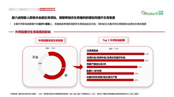 尼尔森2021母婴报告：线下母婴市场回暖 线上增速回归理性