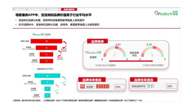 尼尔森2021母婴报告：线下母婴市场回暖 线上增速回归理性