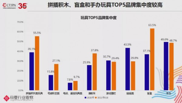 2021玩具及婴童用品最新数据分析，这些趋势热销品类值得关注