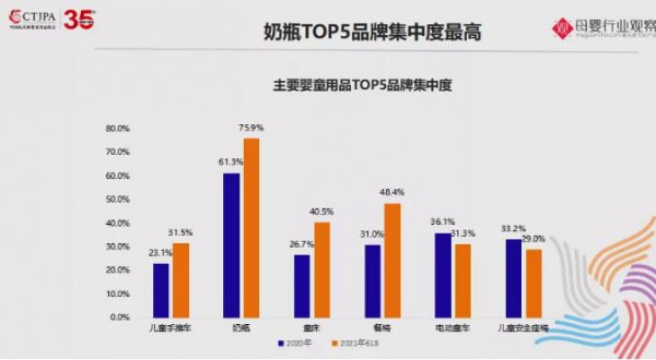 2021玩具及婴童用品最新数据分析，这些趋势热销品类值得关注