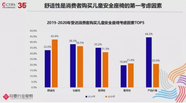 2021玩具及婴童用品最新数据分析，这些趋势热销品类值得关注