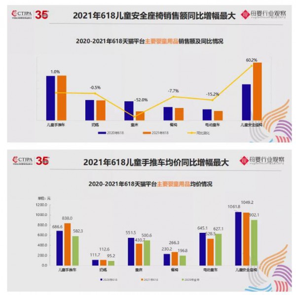 2021玩具及婴童用品最新数据分析，这些趋势热销品类值得关注