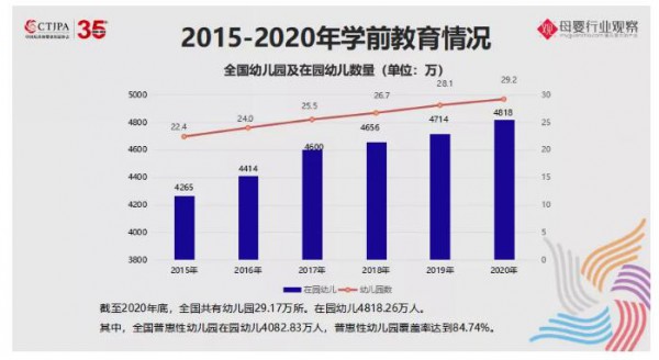 2021玩具及婴童用品最新数据分析，这些趋势热销品类值得关注