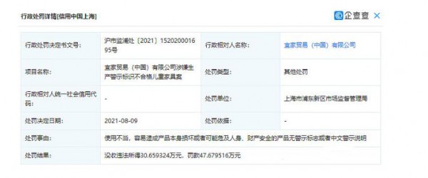 儿童家具安全|宜家因儿童家具警示标识不合格被罚