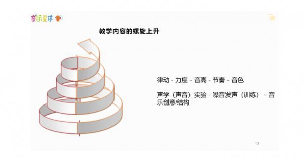 CPE中国幼教展 | 以特色教学创优势 托幼园所主题课程如何做？