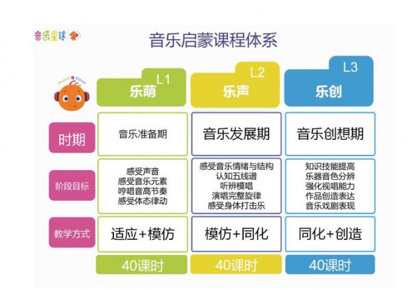 CPE中国幼教展 | 以特色教学创优势 托幼园所主题课程如何做？