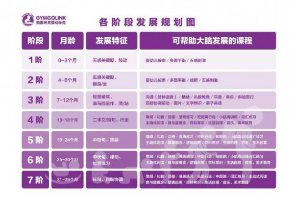 CPE中国幼教展 | 以特色教学创优势 托幼园所主题课程如何做？