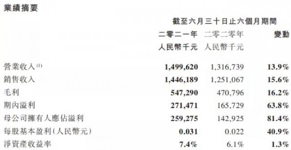 这家乳企发布半年报，要强化与蒙牛的一体化进程！