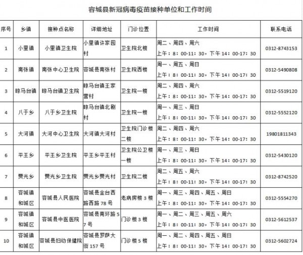 河北保定容城县12岁以上人群新冠疫苗预约流程来啦  你get了吗