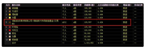 重磅！“纸尿裤第一股”股价腰斩，市值蒸发120亿，股民人均亏45万，外资机构也很"受伤"
