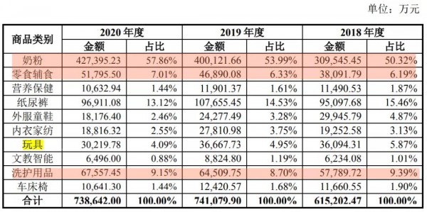 重磅消息！孩子王冲击IPO成功，正式获批上市