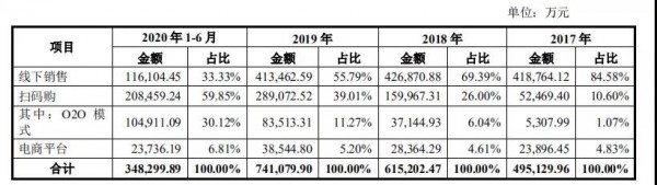 重磅消息！孩子王冲击IPO成功，正式获批上市