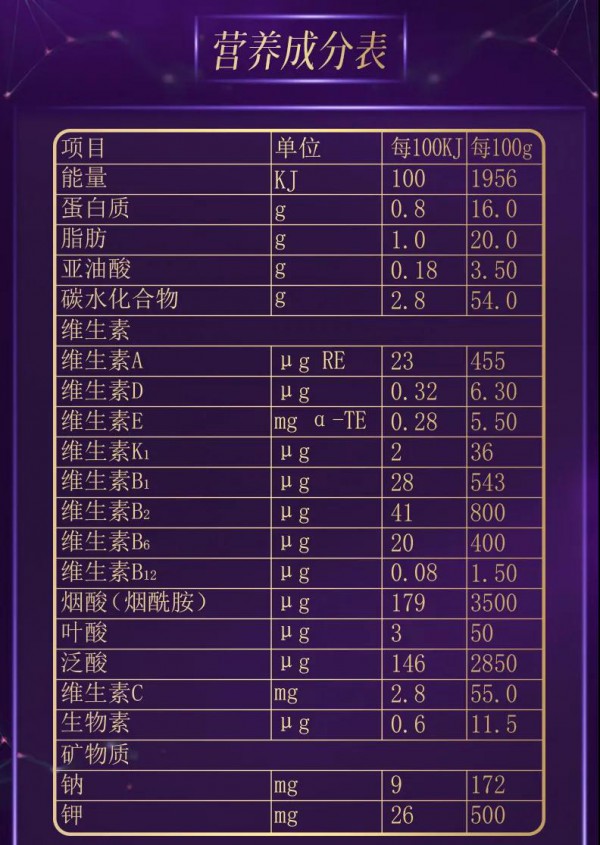 隆重推荐丨阳光呵护奶粉双重益生元组合  帮助宝宝肠道好吸收。