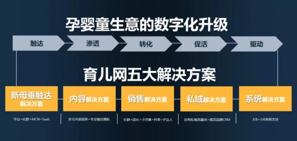 依靠信息不对称获利的时代结束 母垂平台如何破局内卷