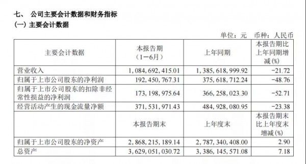 豪悦护理2021上半年财报最新出炉，营收超10亿！