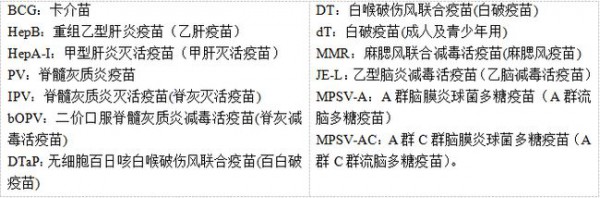北京小升初入学新生  9月30日前务必完成预防疫苗接种证查验及疫苗补种