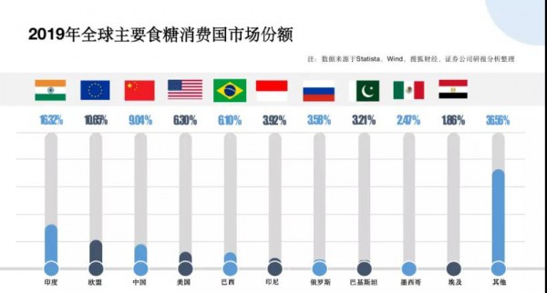 《减糖白皮书》在京发布   专家呼吁：减糖行动迫在眉睫