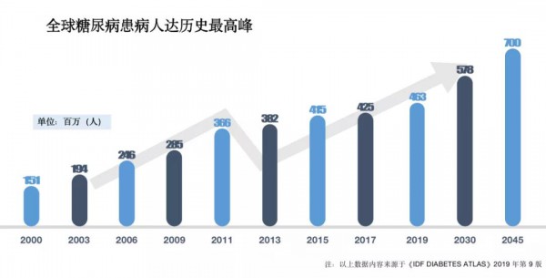 《减糖白皮书》在京发布   专家呼吁：减糖行动迫在眉睫