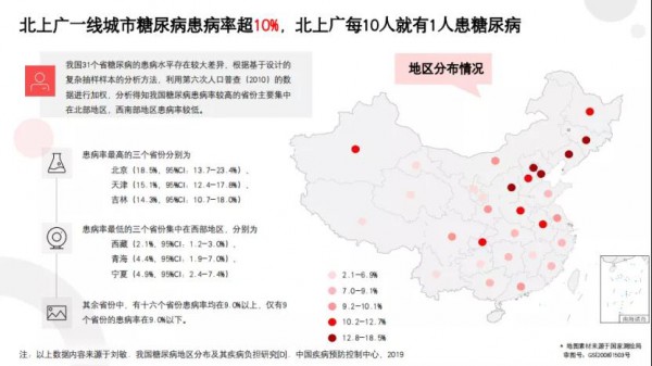 《减糖白皮书》在京发布   专家呼吁：减糖行动迫在眉睫